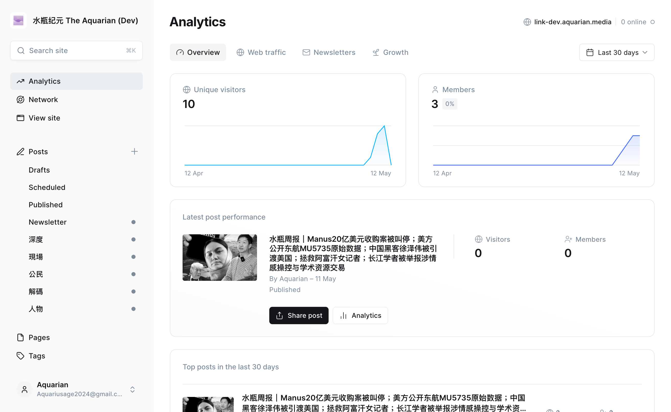 Ghost Admin Sidebar
