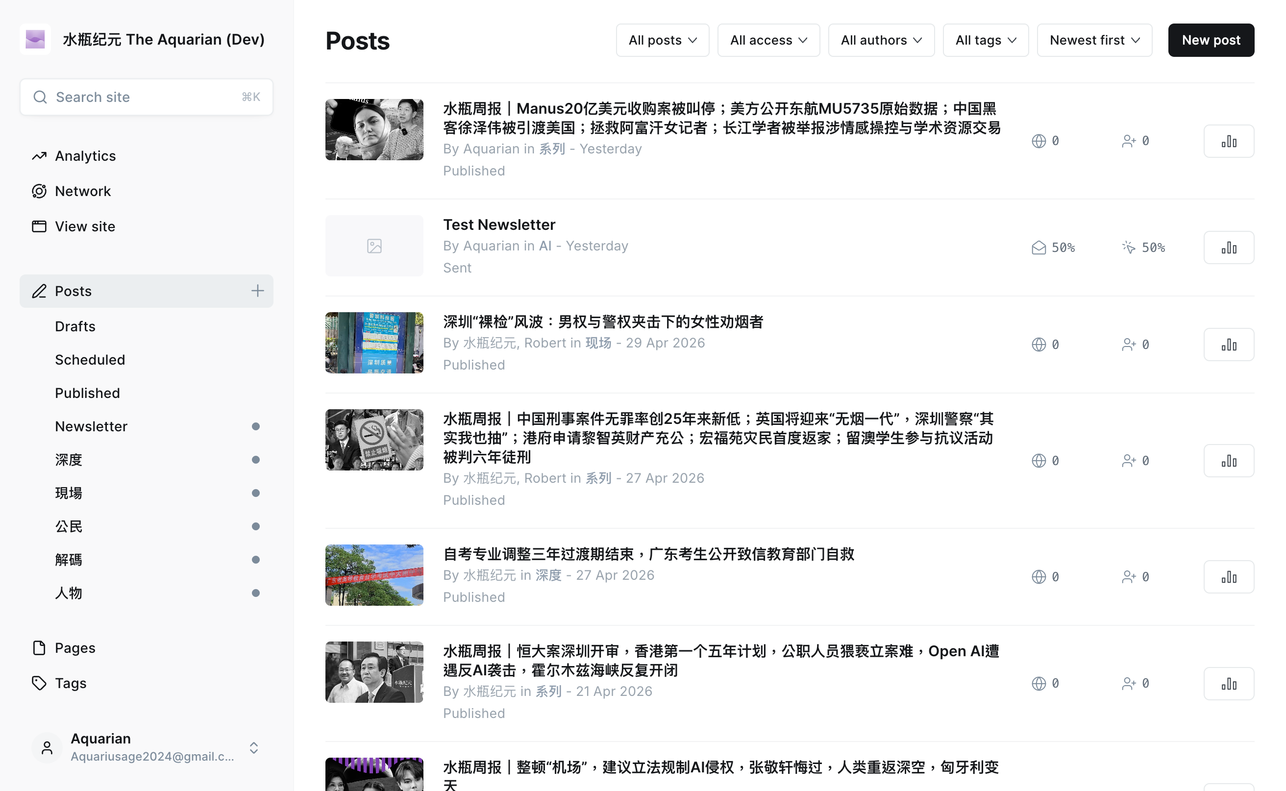 Ghost Post List