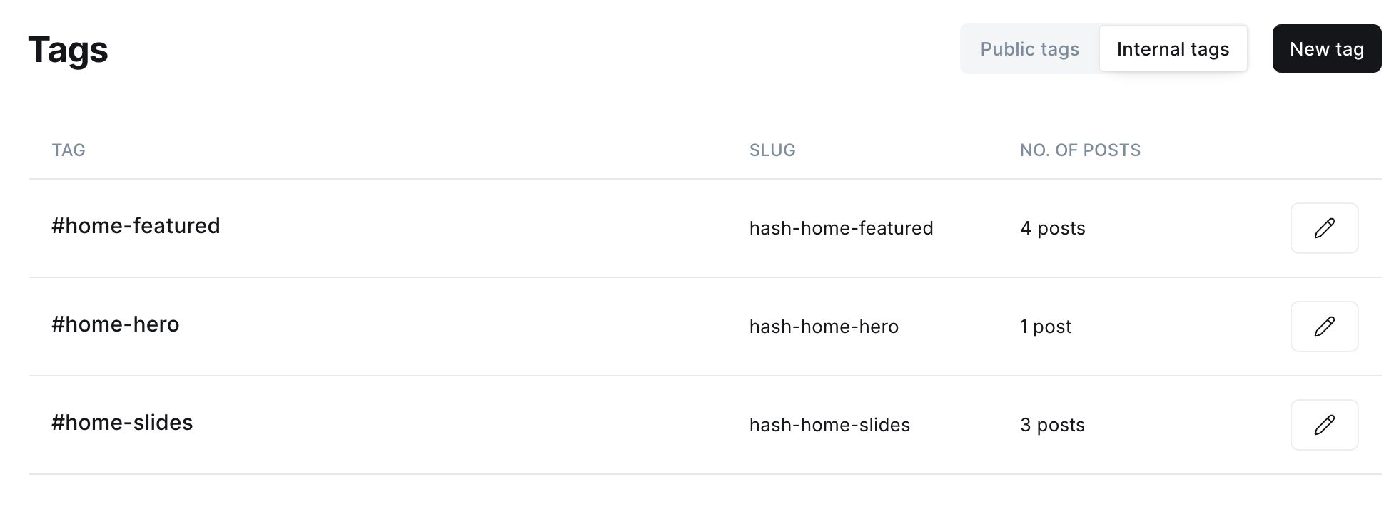 Ghost Internal Tags